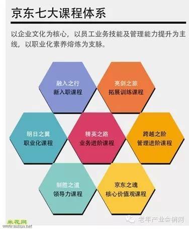 京東如何構建高效員工培訓體系 企業管理視角分析