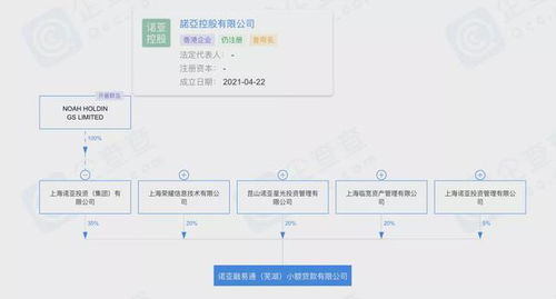 諾亞財(cái)富旗下公司再曝違規(guī) 跨區(qū)展業(yè)與套路貸風(fēng)險(xiǎn)警示