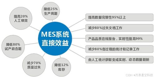 萬界星空科技 飲料行業(yè)生產(chǎn)管理MES系統(tǒng)解決方案